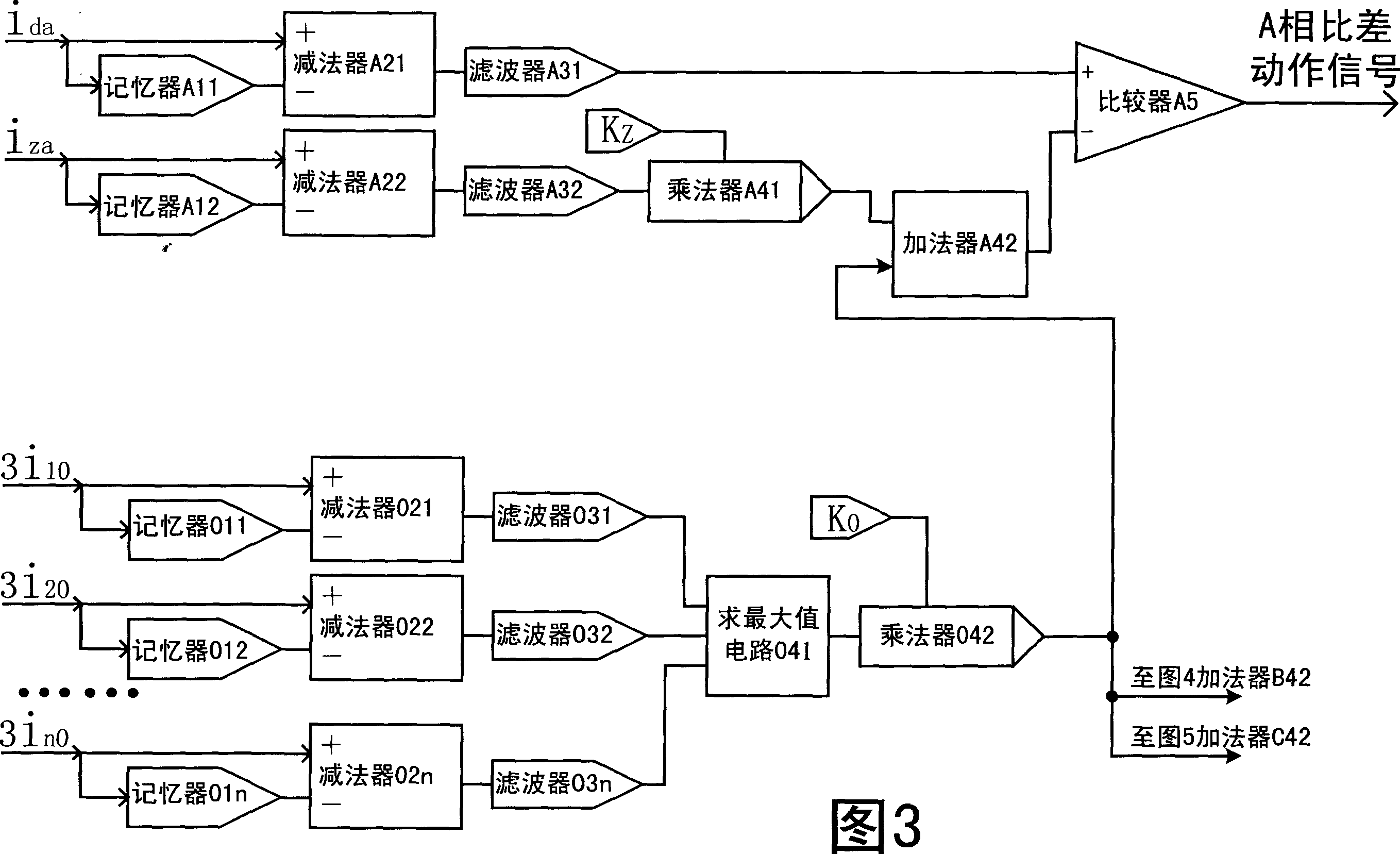 Tault component transformer longitudinal error protecting method with maximum side zero sequence ratio brake