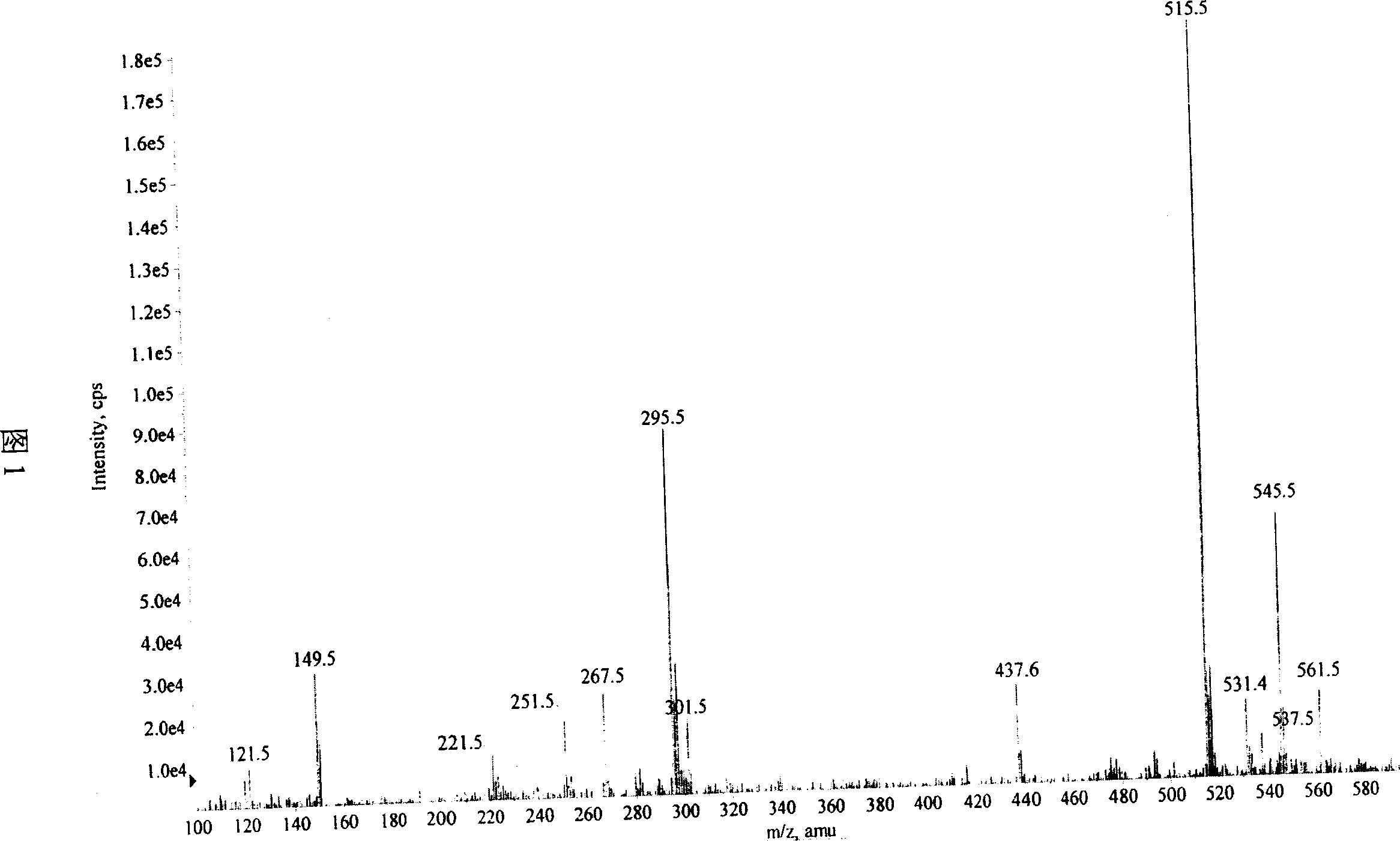 Novel phenolic acid compounds of tanshin polyphenolic acid N and application thereof