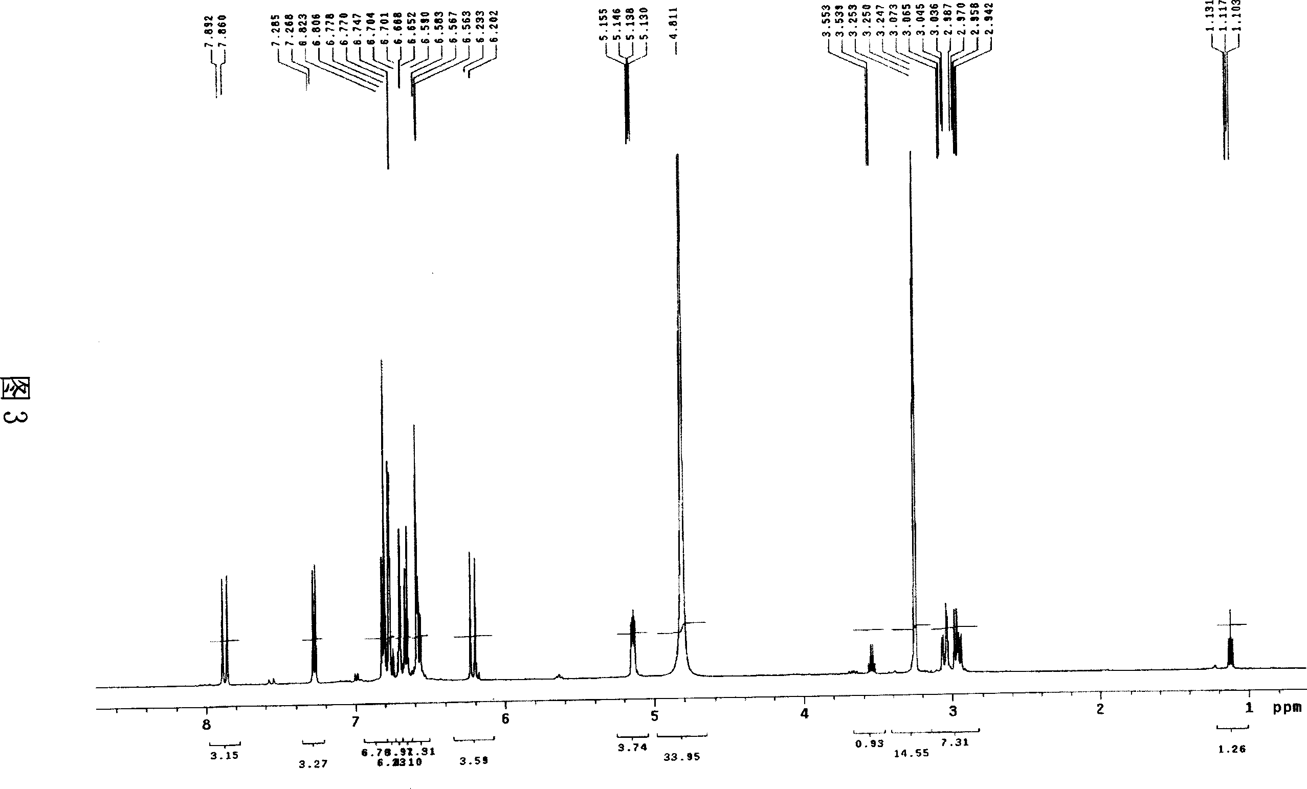 Novel phenolic acid compounds of tanshin polyphenolic acid N and application thereof