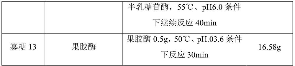 Preparation method of cistanche enzymolysis oligosaccharide concentrated solution as well as obtained product and application