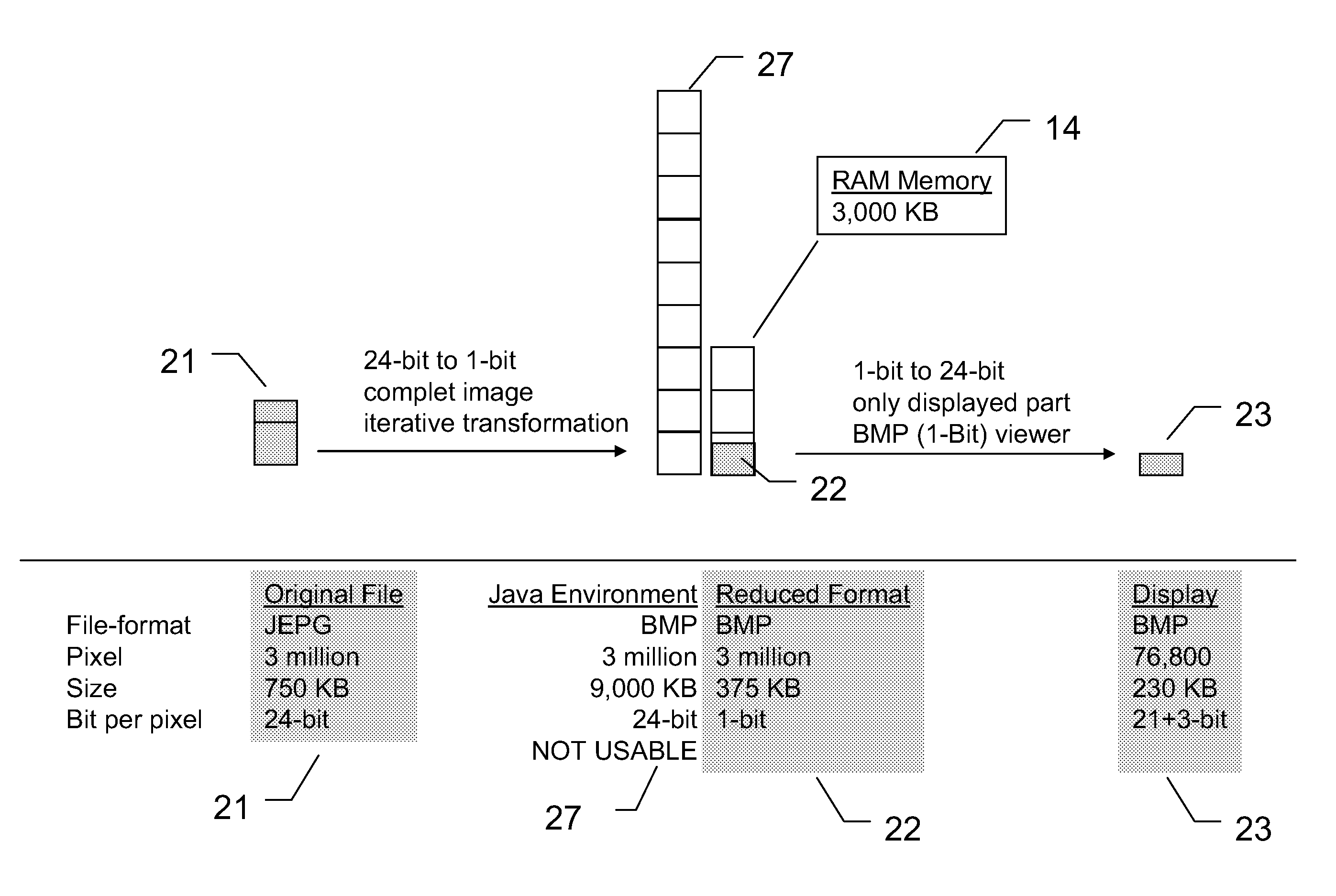 Quality Assurance Method for Use in System with Limited Memory