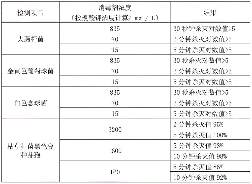 Disinfection composition and use thereof as well as method for preparing disinfectant from same