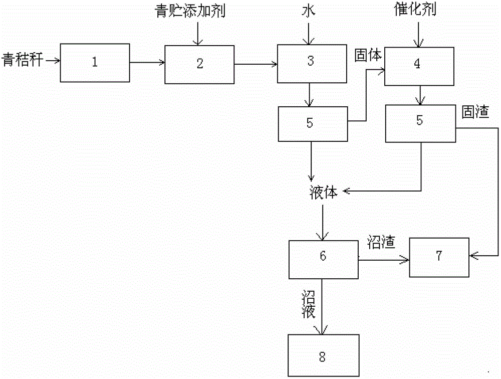 Crop straw ensiling and method for efficiently producing biogas by ensiled straws