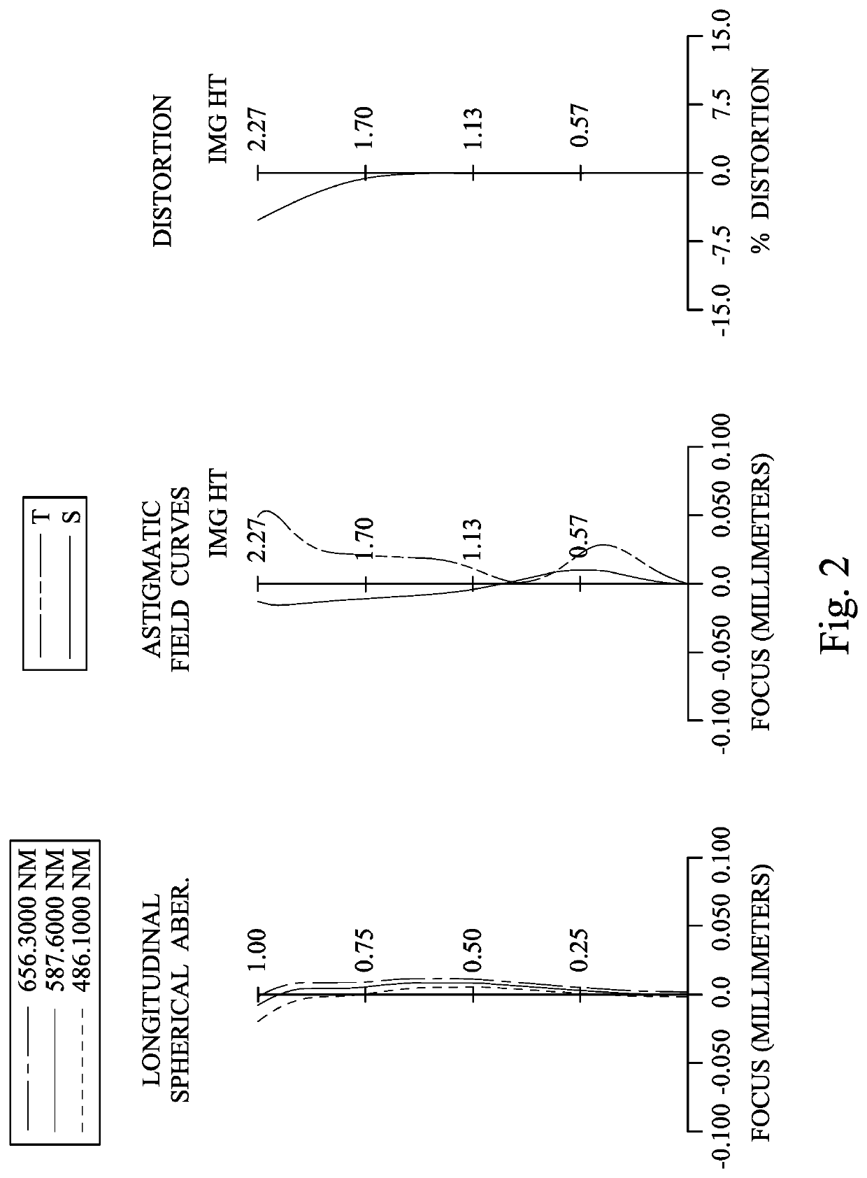 Imaging lens assembly, imaging apparatus and electronic device