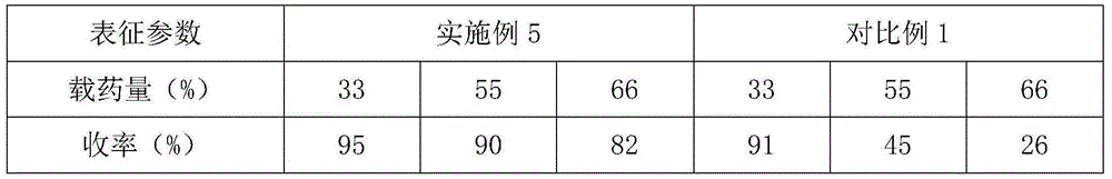 Preparation technology of modified microcrystalline cellulose