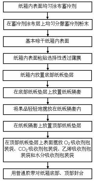 Fruit preserving carton and fruit preserving and storing method utilizing same