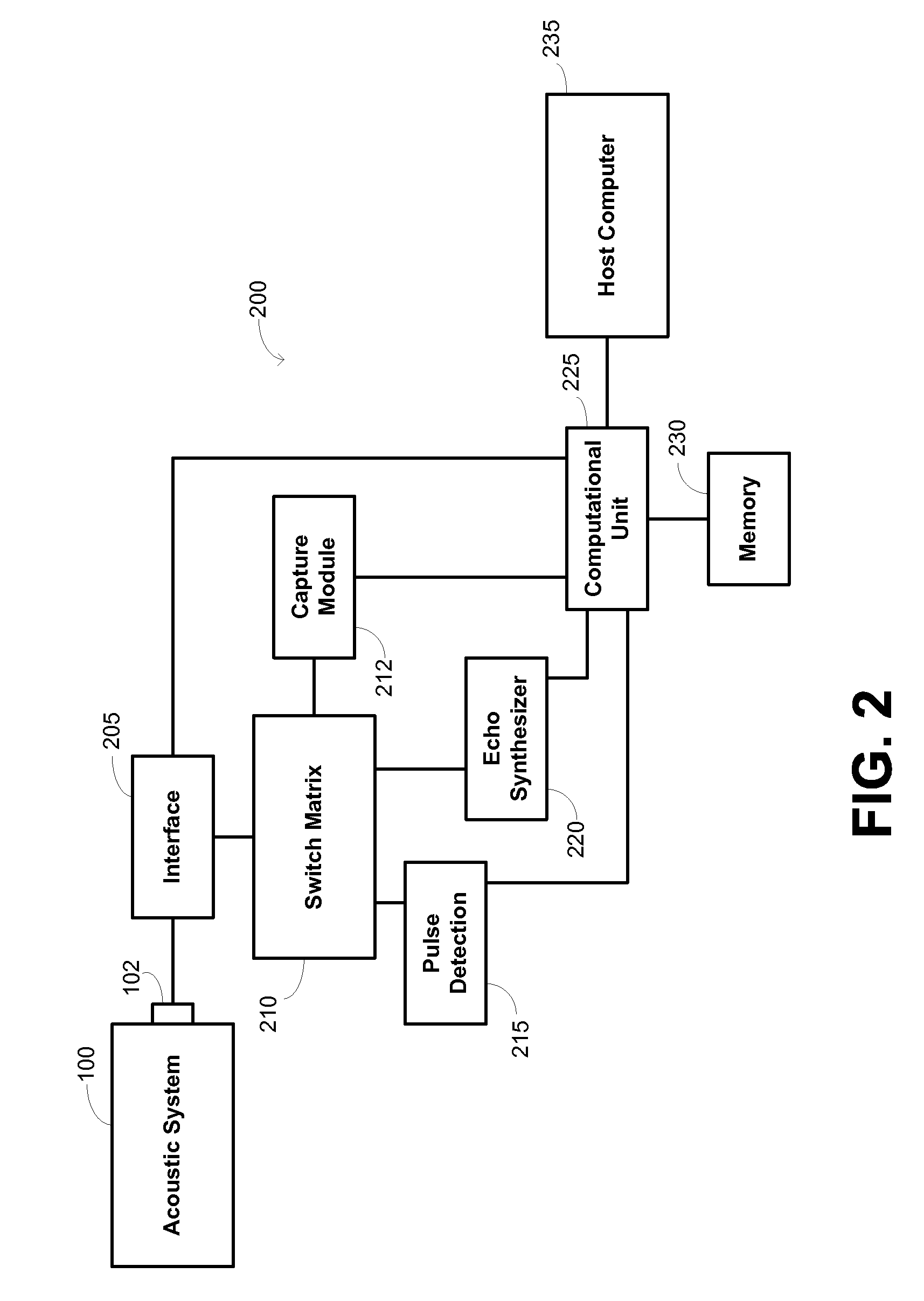 Acoustic system quality assurance and testing