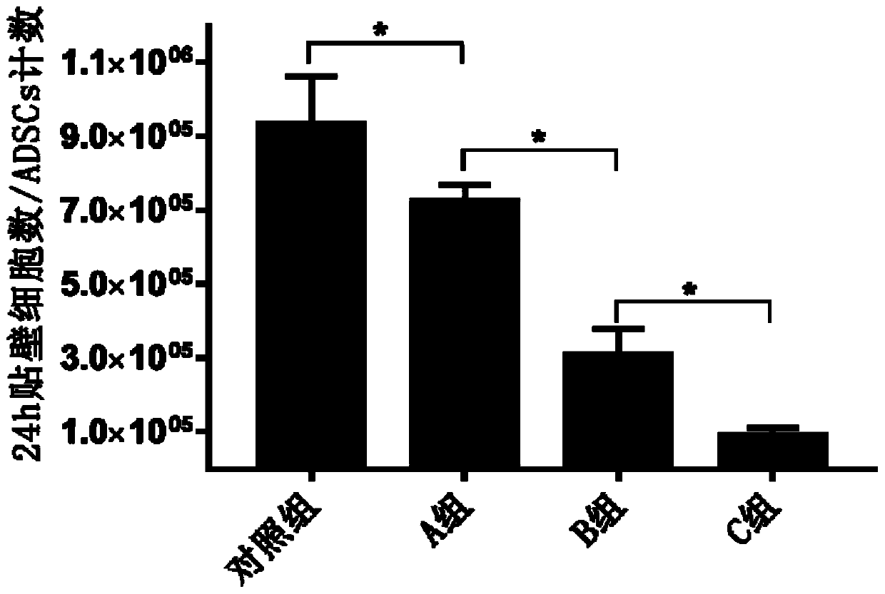 Fat graft rich in high activity fatty granule cells and adipose-derived stem cells and preparation method and application of fat graft