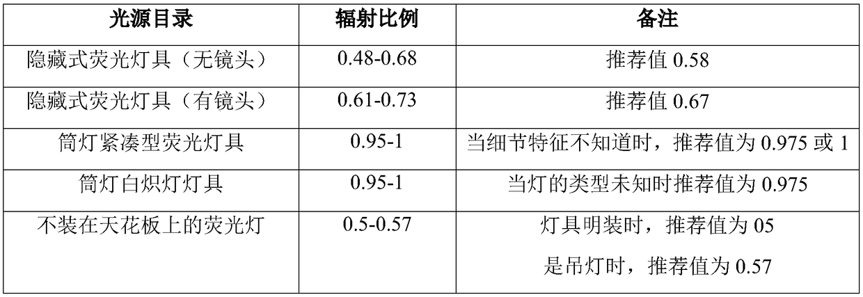 Air conditioner load predicting method suitable for building planning stage