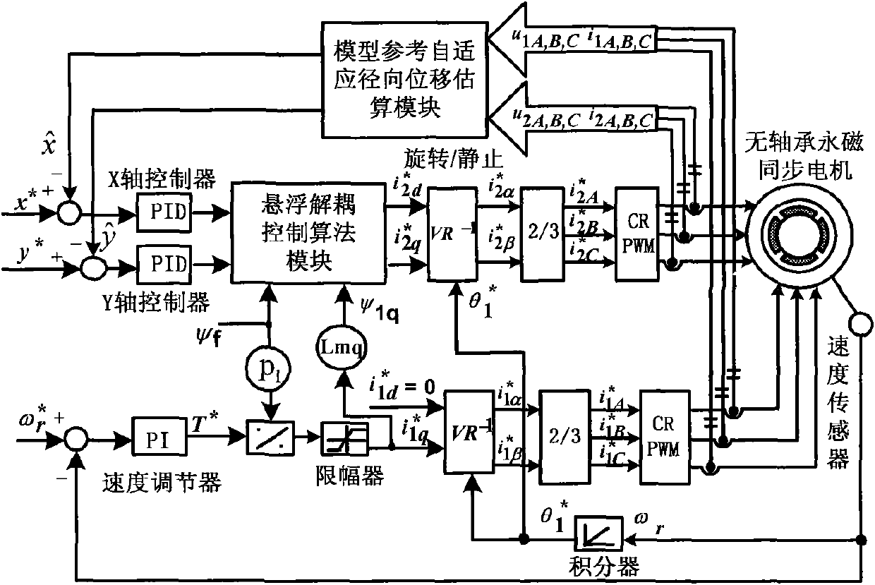 Control method of permanent magnetic bearing-free permanent magnetic synchronous motor non-radial displacement transducer