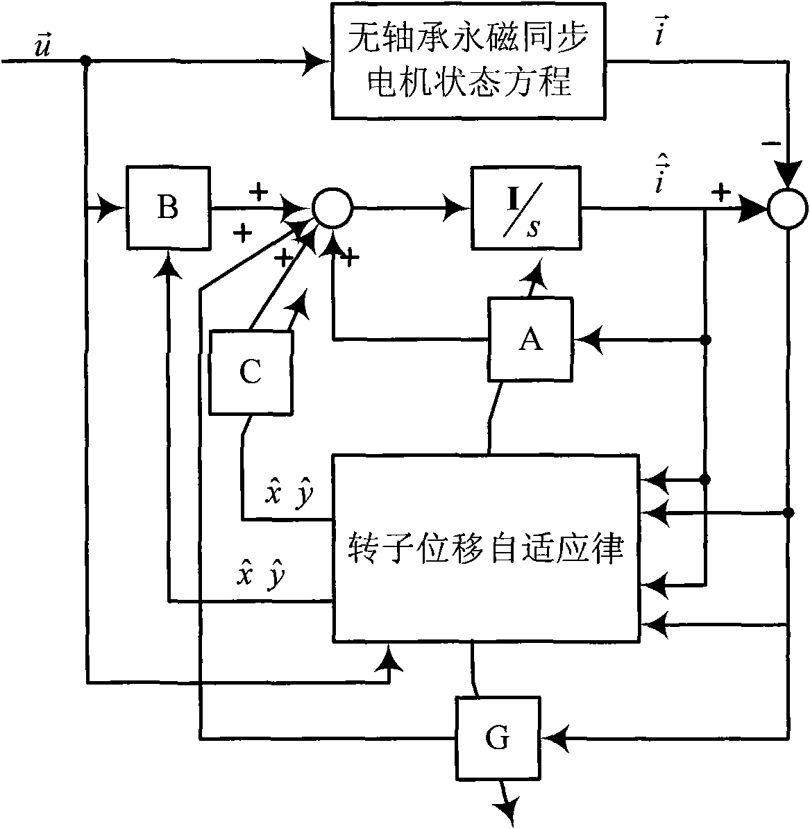 Control method of permanent magnetic bearing-free permanent magnetic synchronous motor non-radial displacement transducer