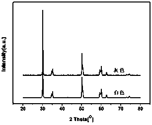 A high -intensity gray oxidant ceramic and its preparation method