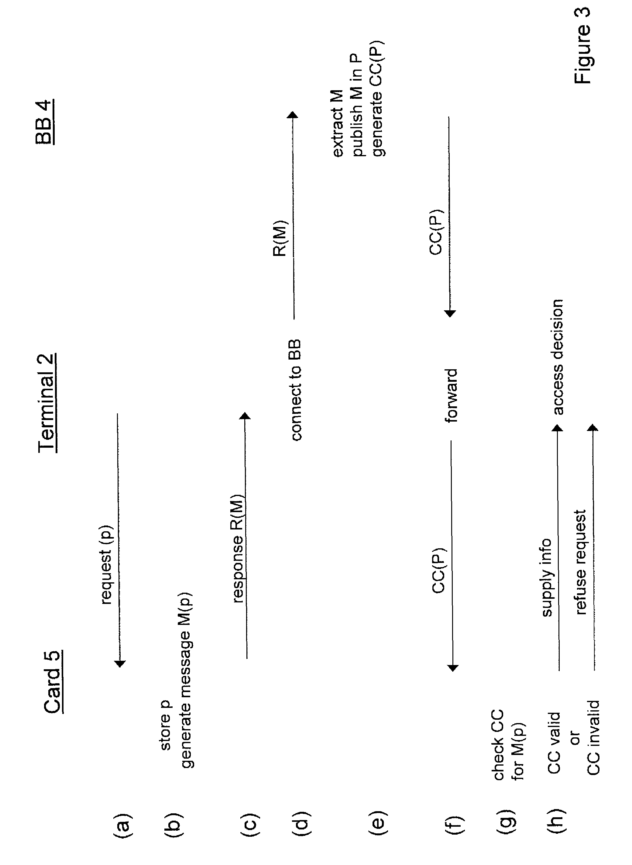 Transaction auditing for data security devices