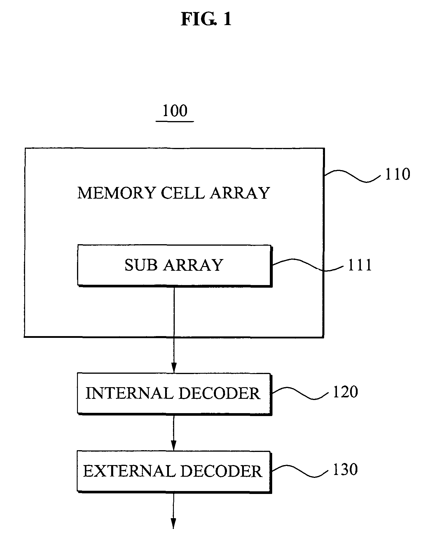 Memory devices and encoding and/or decoding methods