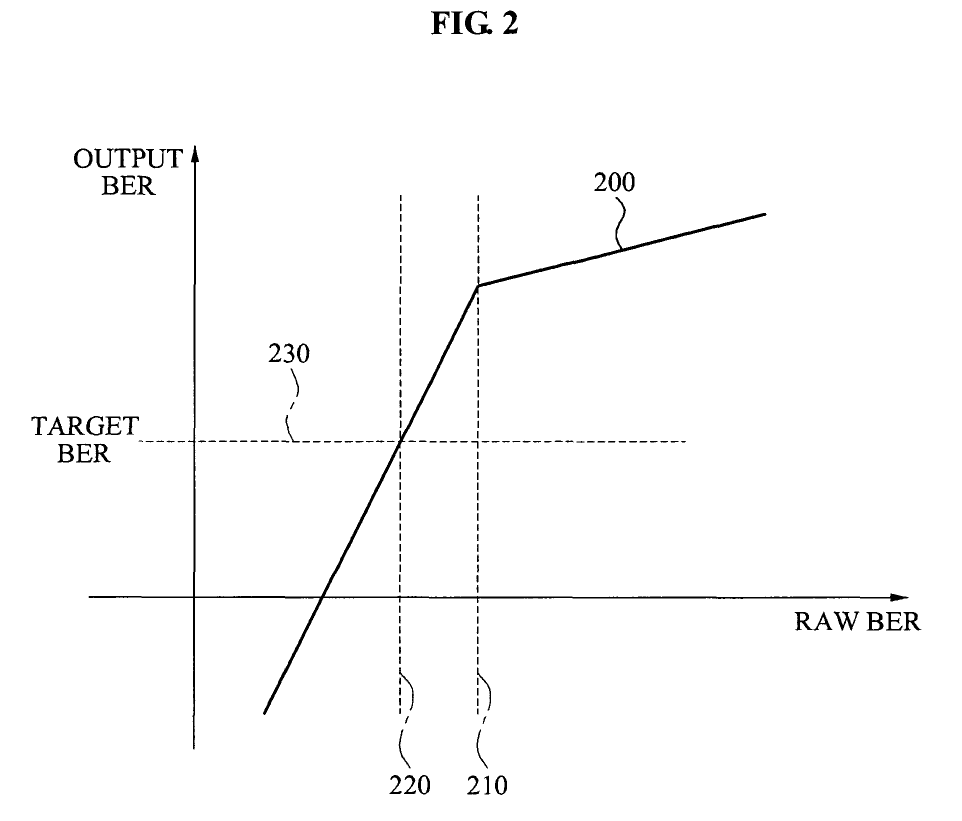 Memory devices and encoding and/or decoding methods