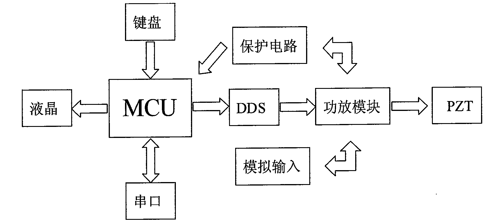 High-dynamic high-power bridge-type piezoceramics driving power with signal generator