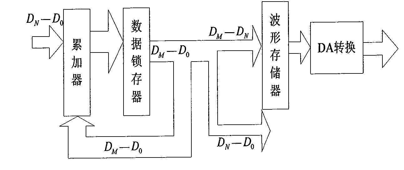 High-dynamic high-power bridge-type piezoceramics driving power with signal generator