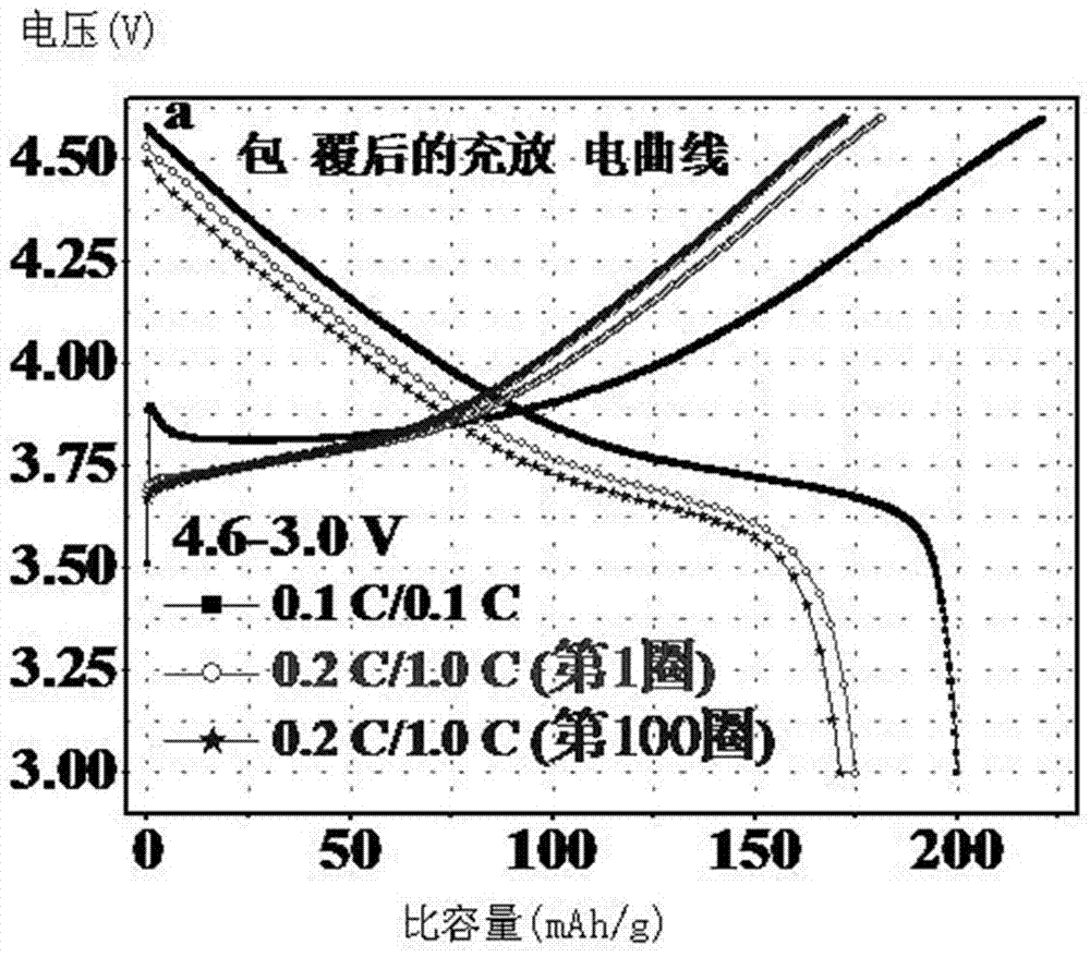 Positive pole active material cladding liquid, preparation method thereof, and cladding method for positive pole active material