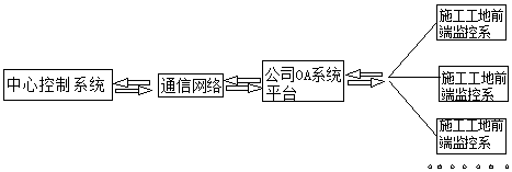 A remote real-time monitoring system for cement rotary kiln masonry