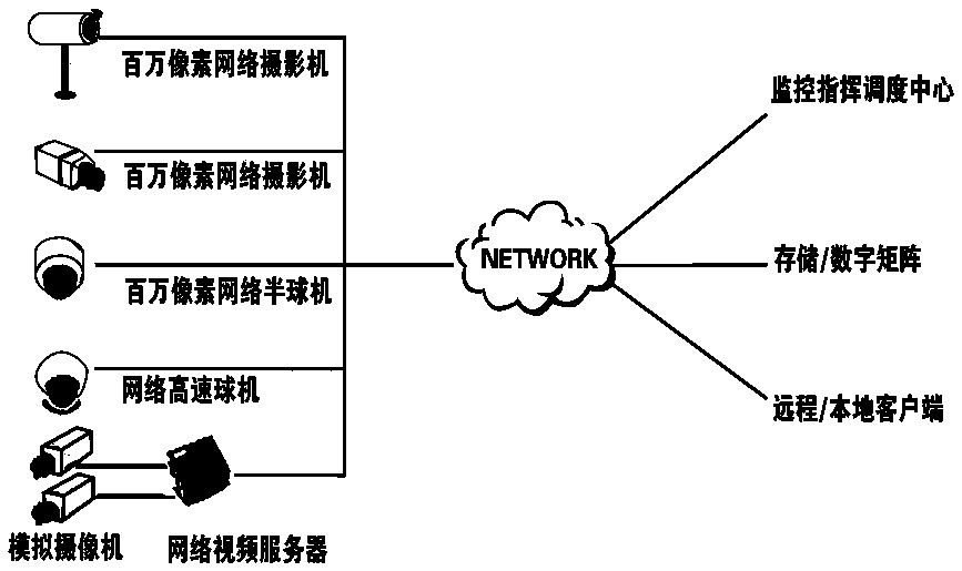 A remote real-time monitoring system for cement rotary kiln masonry