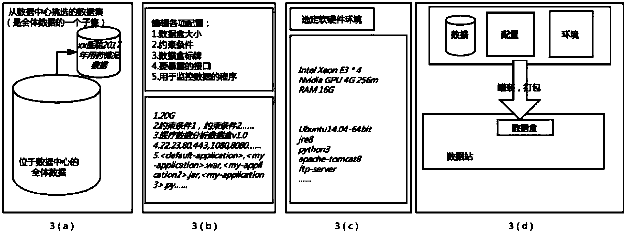 Data opening and sharing-oriented data model and operational system thereof