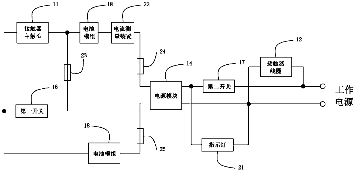 black start device