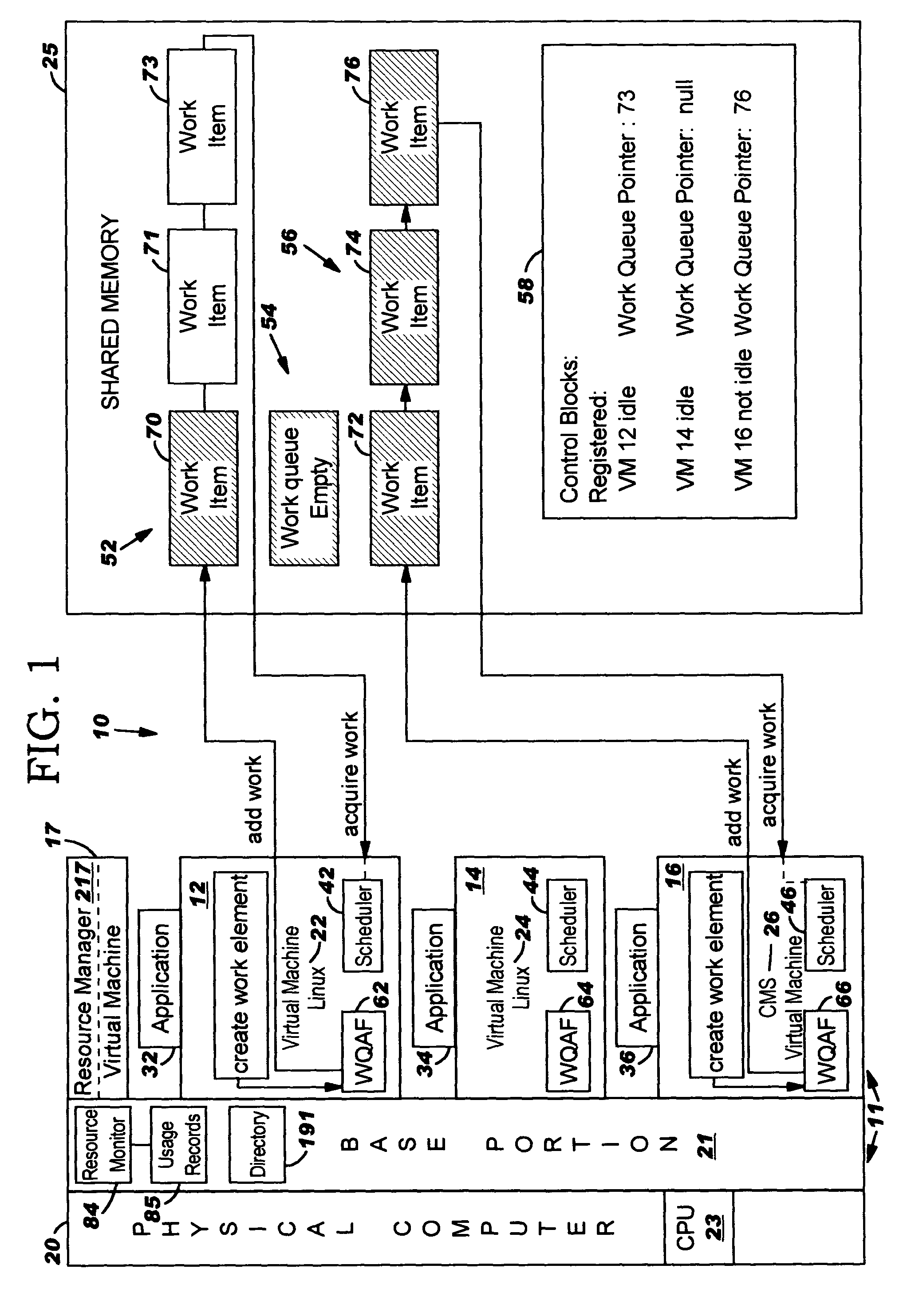 Management of virtual machines to utilize shared resources