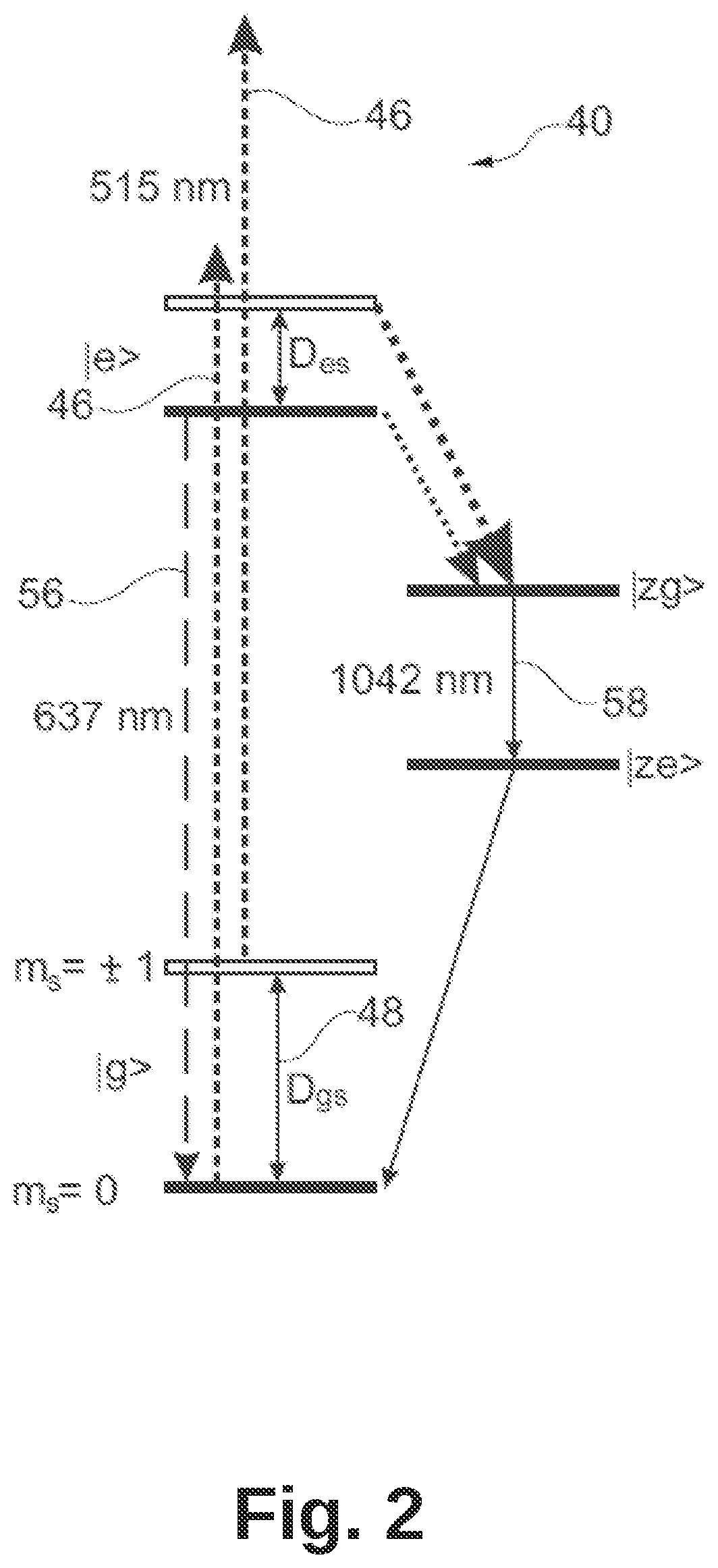 Processes, apparatuses and system for measuring a measured variable