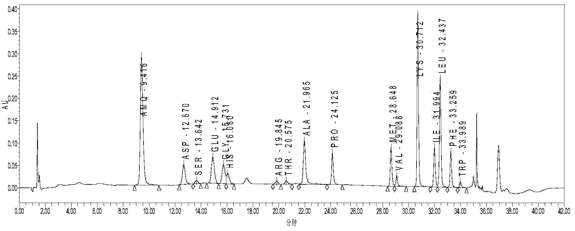 Cerebrolysin hydrolysate injection and preparation method thereof