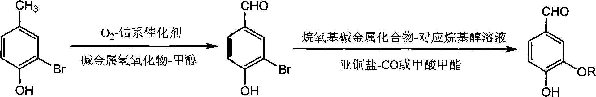 Method for preparing vanillin and analogue thereof