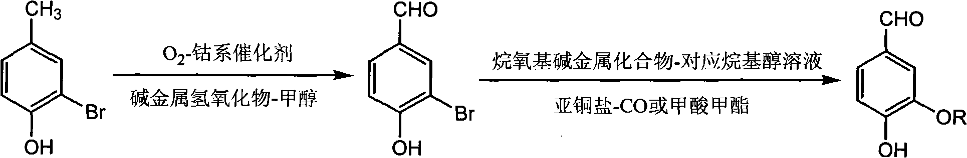 Method for preparing vanillin and analogue thereof