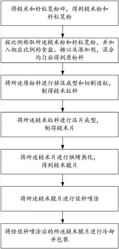 Brown rice crisp chips and production method thereof