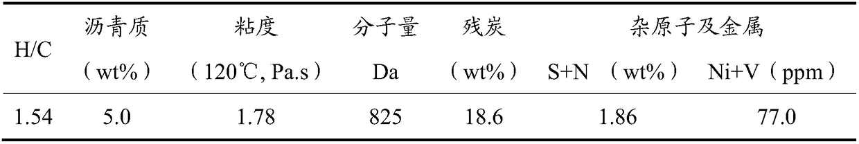 Heavy oil viscosity breaking method based on super-critical benzene and application thereof