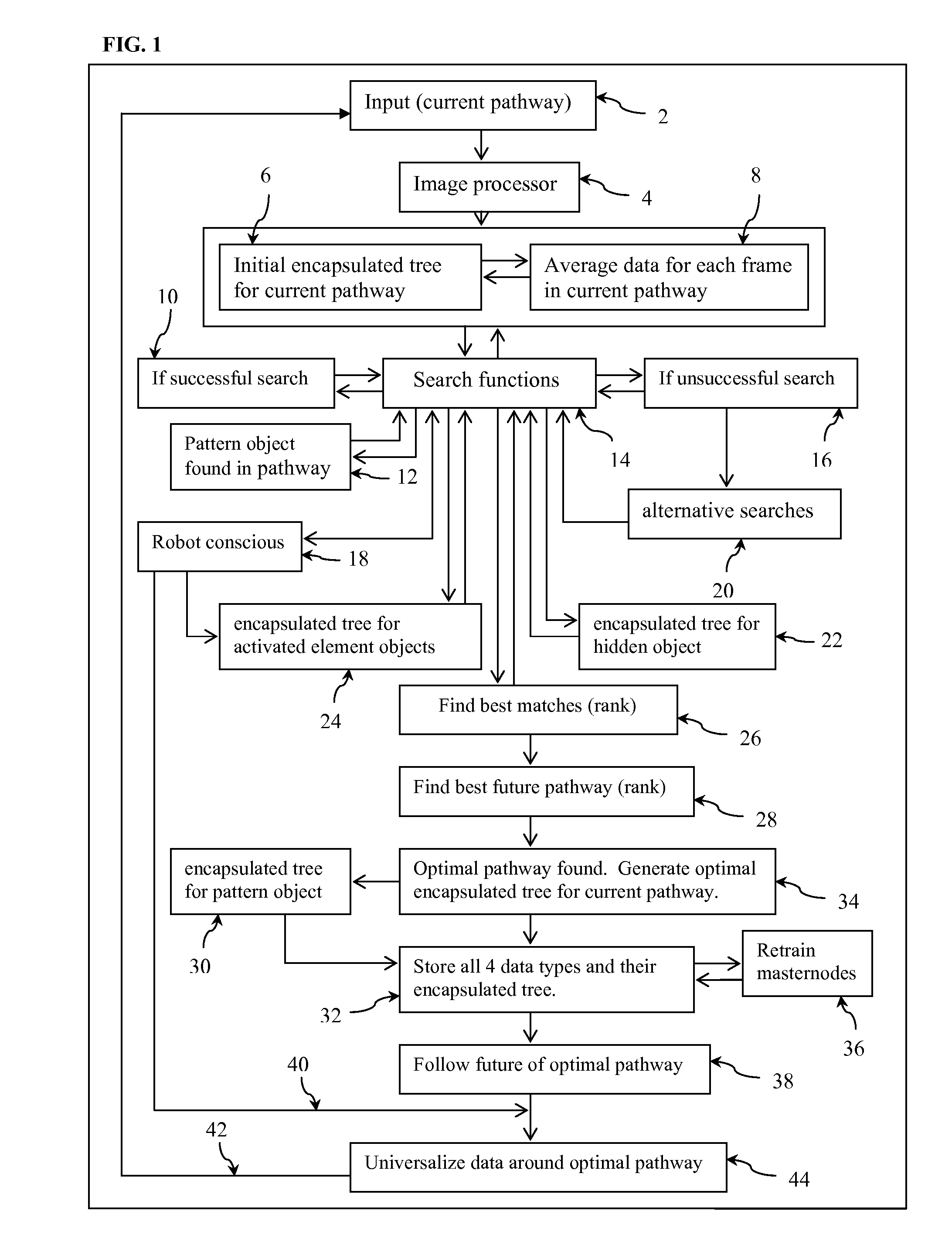 Human Artificial Intelligence Software Program