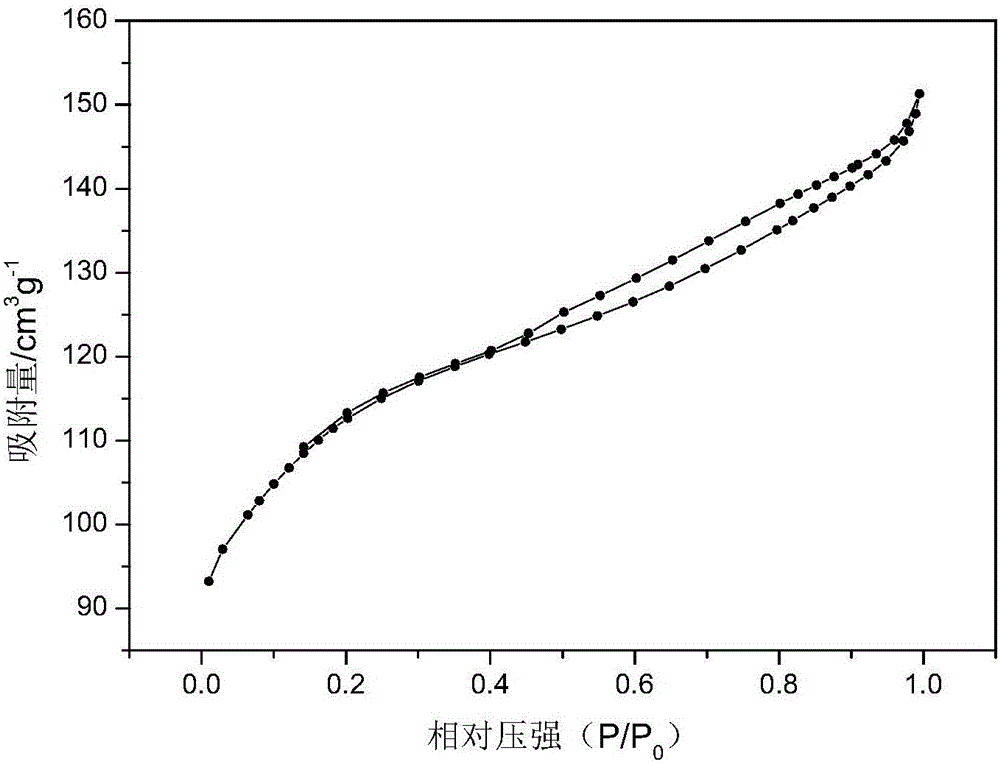 Bisamide bond long carbon chain organosilane quaternary ammonium compound and preparation and application thereof