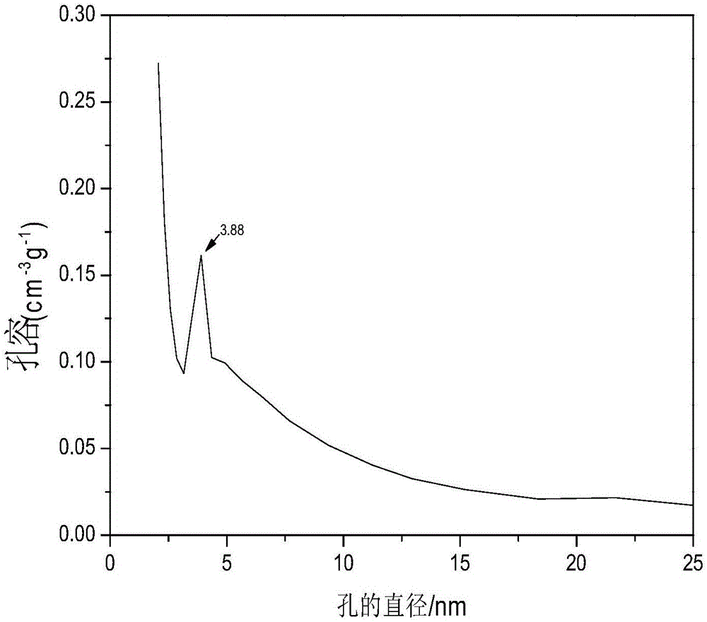 Bisamide bond long carbon chain organosilane quaternary ammonium compound and preparation and application thereof