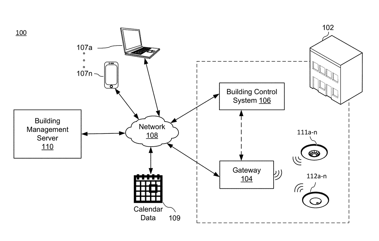 Building management system that determines building utilization