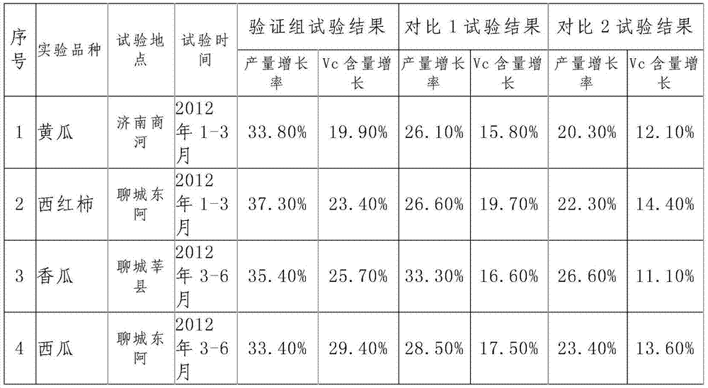 Production method for fulvic acid potassium and EDTA chelating state microelement complex fertilizer