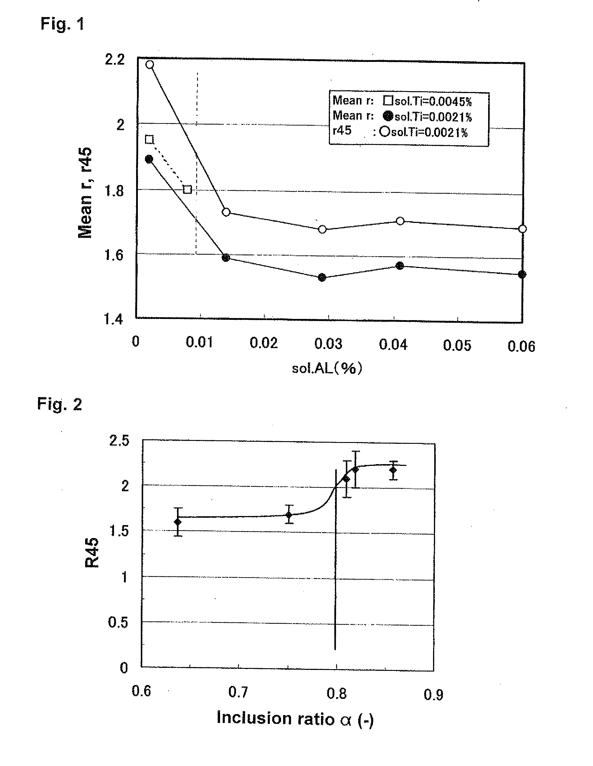 Cold-rolled steel sheet, galvannealed steel sheet, and a process for their manufacture