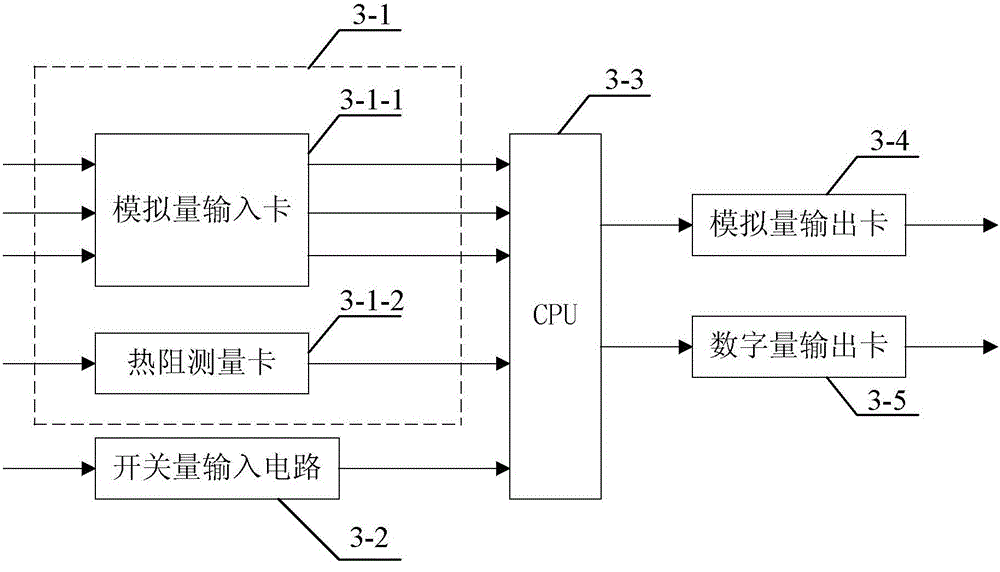 Control method of heat pump control system based on dcs