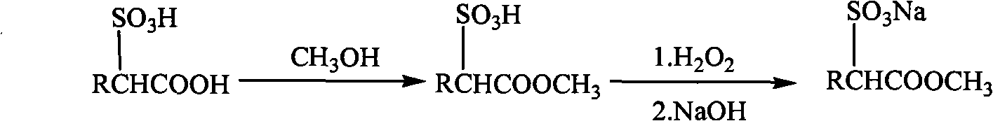 Method for preparing fatty acid methyl ester sulphonic salt with low-disodium salt content by using earlier sulfonation and later esterification technique