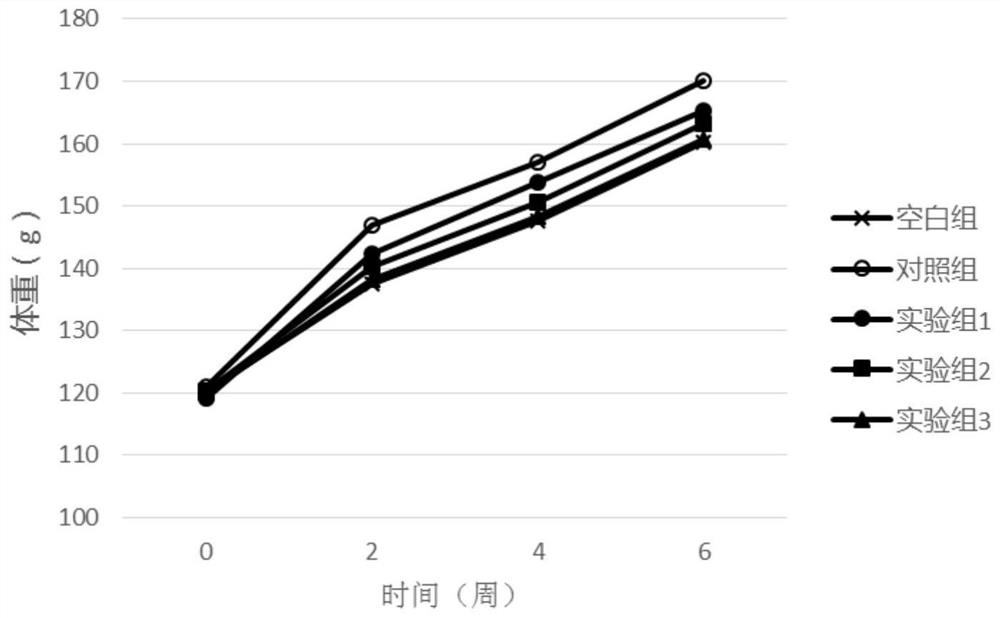 A kind of corn oil with the function of regulating lipid metabolism and its preparation method