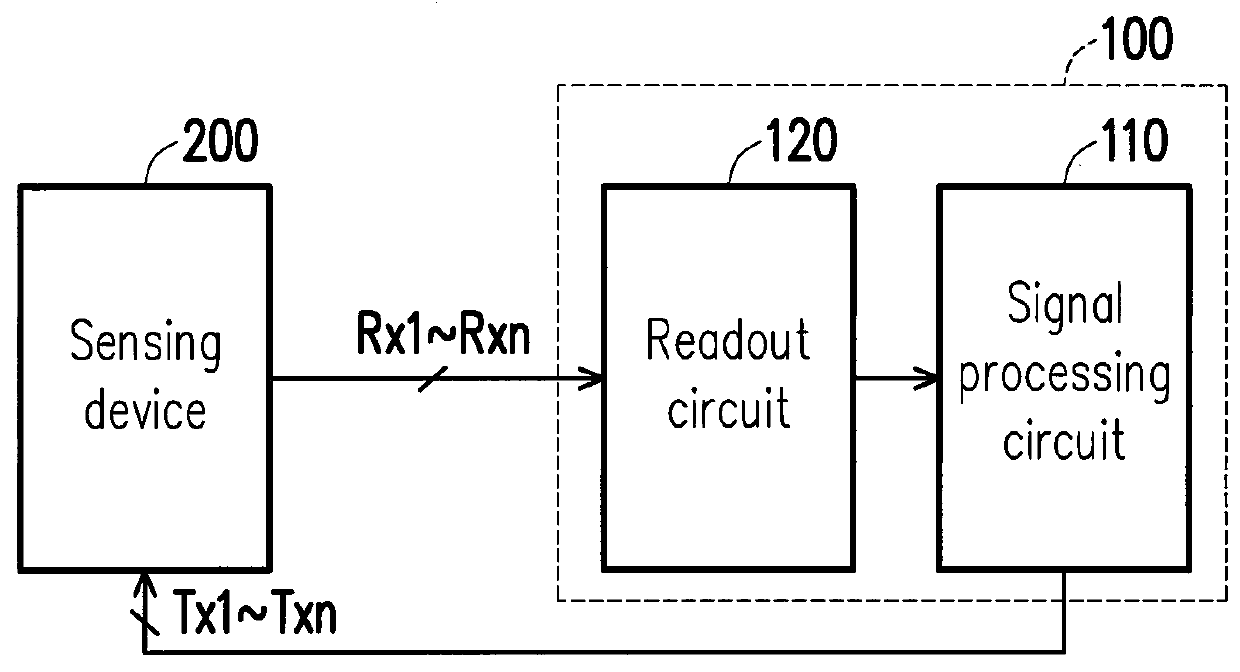 Driving device and driving method