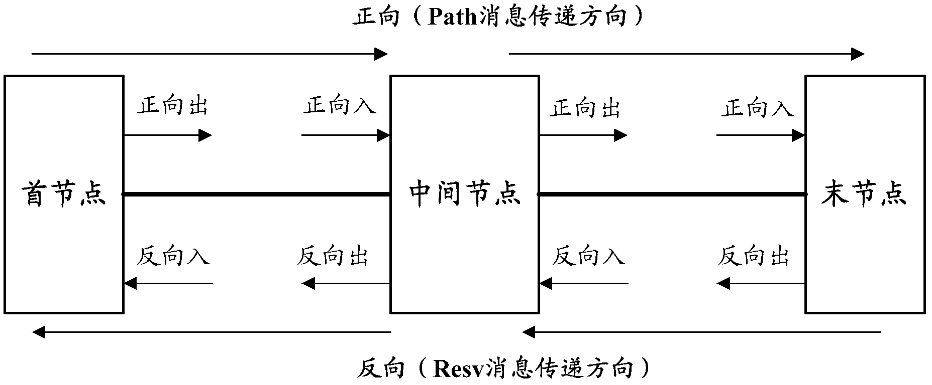 Ring network label switch path creation method and associated devices and communication system