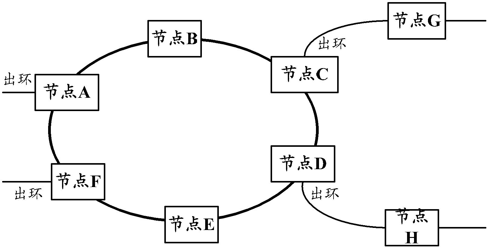 Ring network label switch path creation method and associated devices and communication system