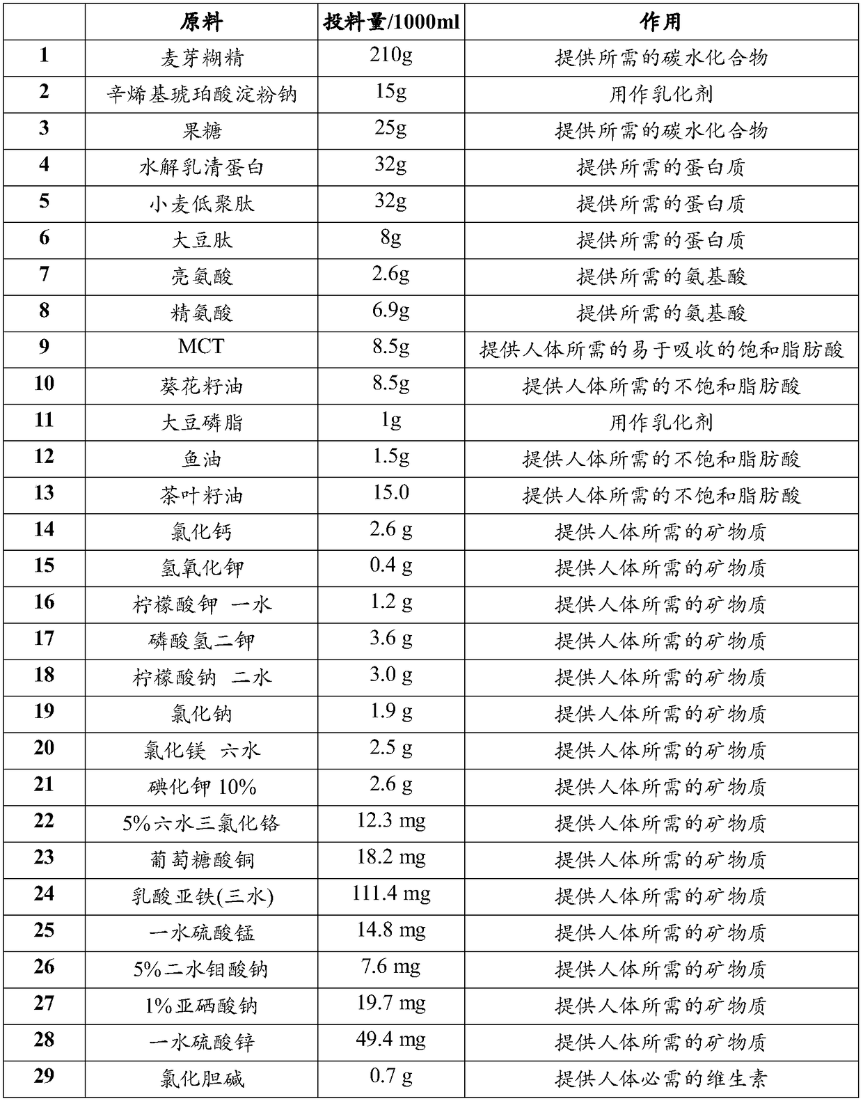 Fiber-free pre-digested high-energy medical formula food and preparation method thereof