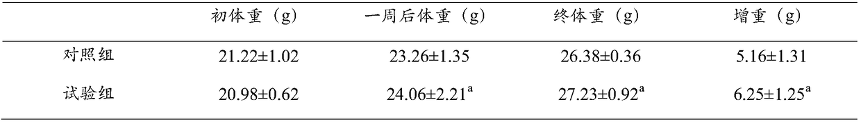 Fiber-free pre-digested high-energy medical formula food and preparation method thereof