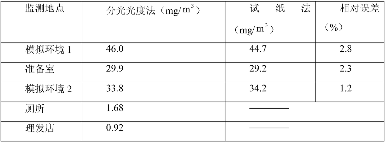 Mixed indicator test paper for measuring ammonia concentration in air, preparation method and detection method thereof