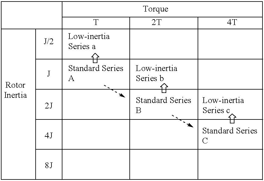 Synchronous motors of different kinds