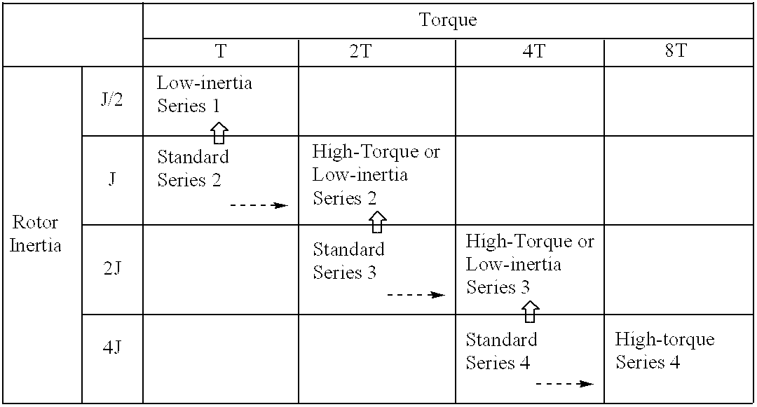 Synchronous motors of different kinds